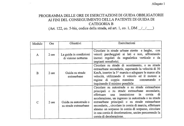 PROGRAMMA ore obbligatorie GUIDA patente B