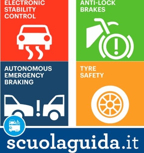 “Stop the Crash”: sistemi di prevenzione standard su auto e moto del futuro!