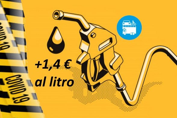 Passata la Quarantena, la Benzina torna a 1,4 € al litro!