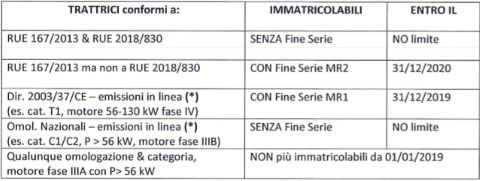 aa-tabella-trattori-fine-serie-2019