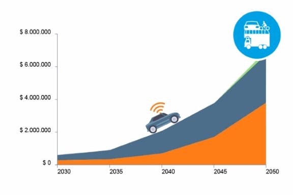 Il vero business del futuro è nelle auto a guida autonoma!