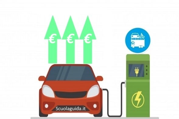 Più che triplicata la vendita di auto ecologiche in Italia!